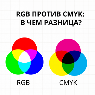 Что такое RGB и CMYK? В чём разница между RGB и CMYK?-36