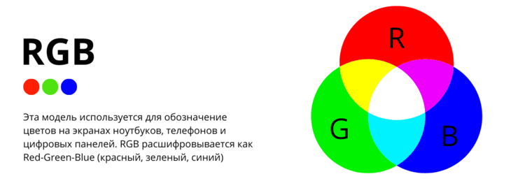 Что такое RGB и CMYK? В чём разница между RGB и CMYK?
