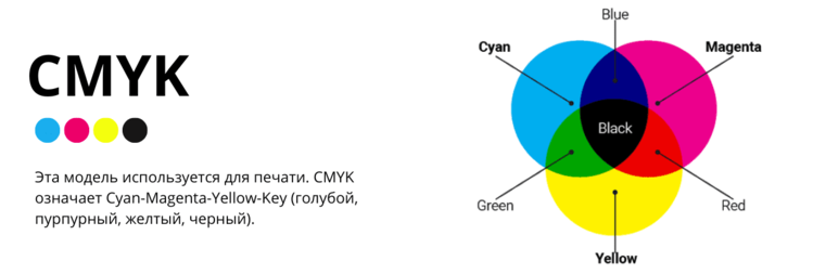Что такое RGB и CMYK? В чём разница между RGB и CMYK?