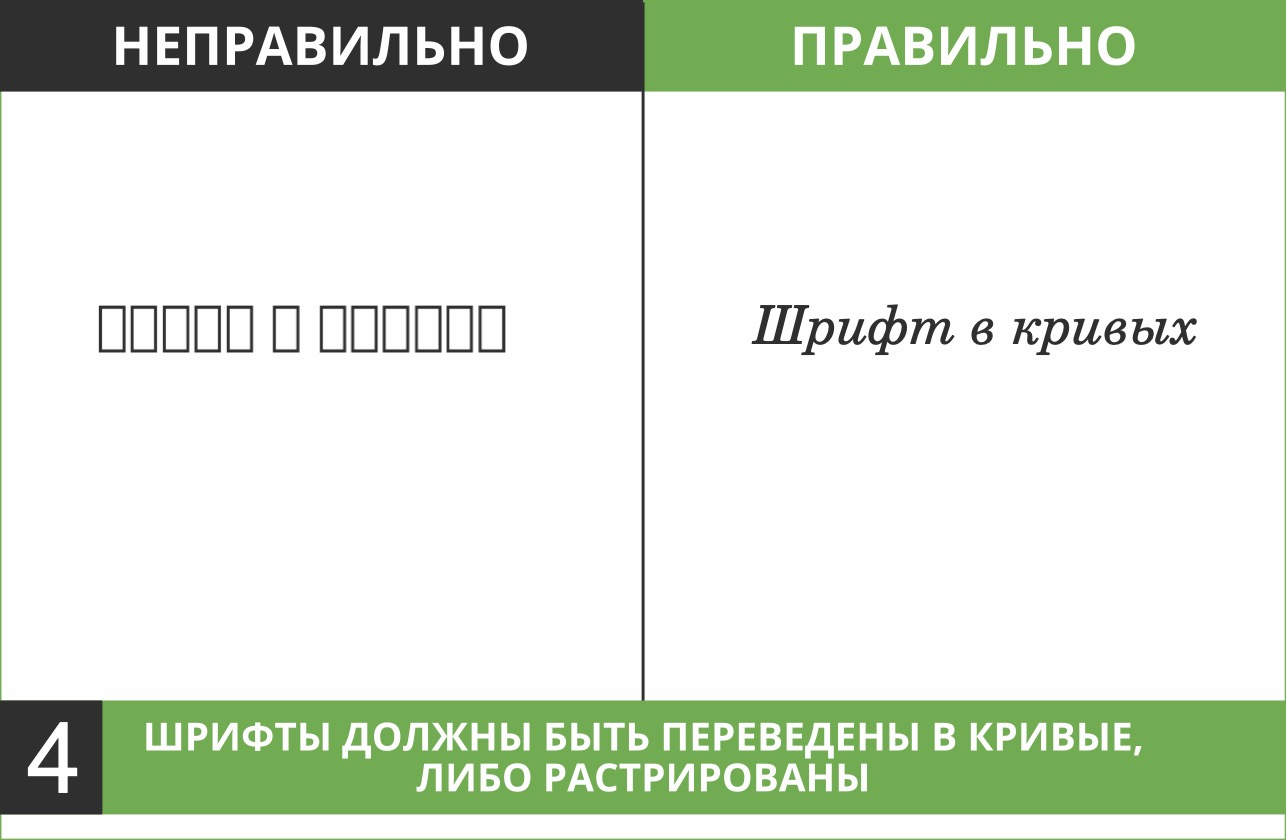 Технические требования к макетам для печати - копицентр СПРИНТЕР