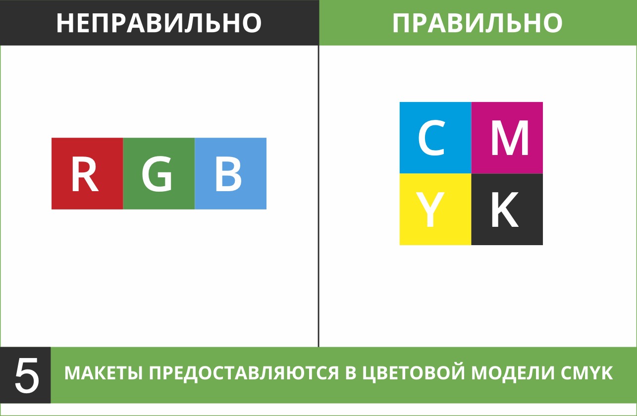 Технические требования к макетам для печати - копицентр СПРИНТЕР